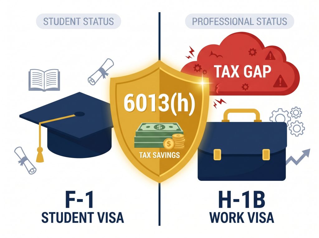 dual status tax return F-1 H-1B